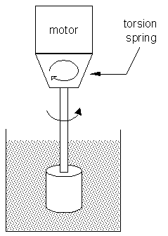 rotational viscometer