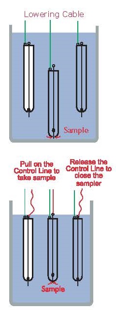 liquid sampler hand reels