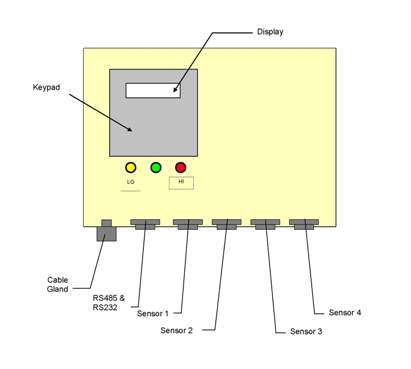 sinar drypro panel