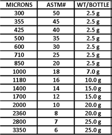 sieve calibration sizes