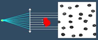 collimated light