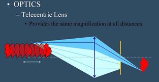 telecentric lens occhio