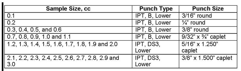 chart for ud master sampler